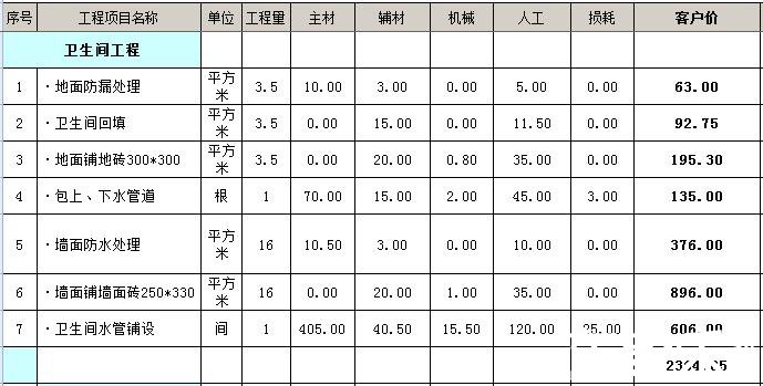 3平米衛(wèi)生間裝修多少錢？3平3平米的衛(wèi)生間怎么裝修？